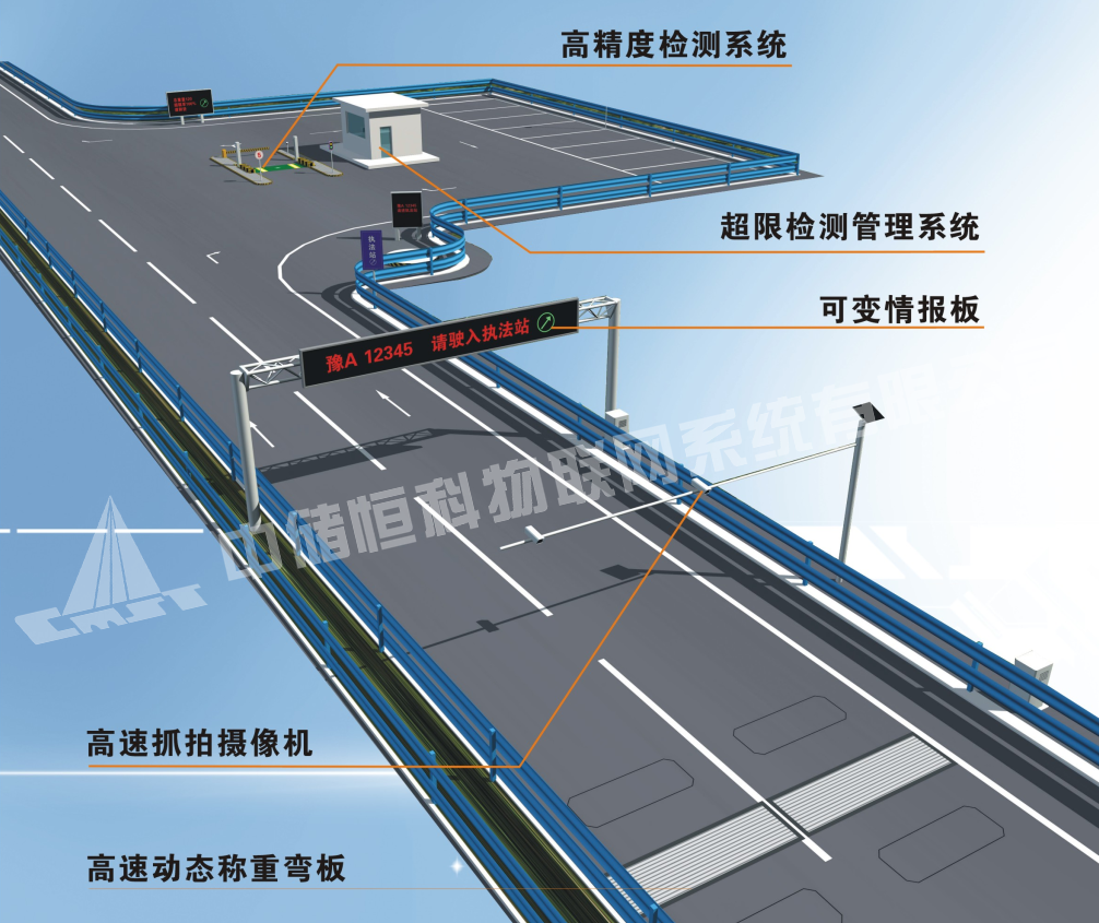 高低速動態公路治超監控網絡系統