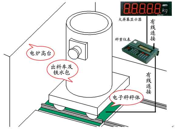 鋼水包自動(dòng)計(jì)量系統(tǒng)1 拷貝.jpg