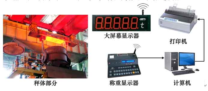 無線鋼水包計(jì)量系統(tǒng)1（吊具秤） 拷貝.jpg