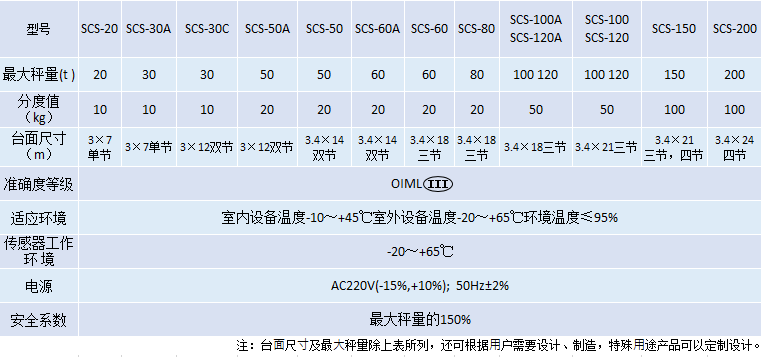 電子汽車衡.png